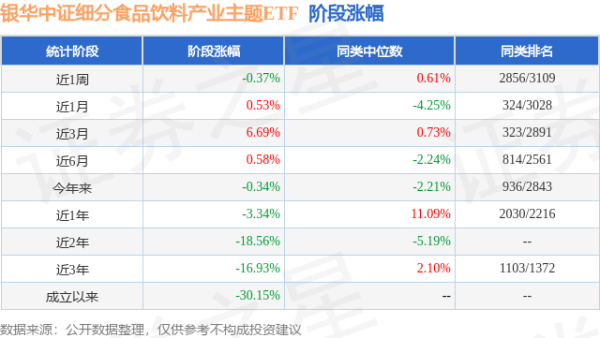 富明配资 一季报点评：银华中证细分食品饮料产业主题ETF基金季度涨幅-1.48%