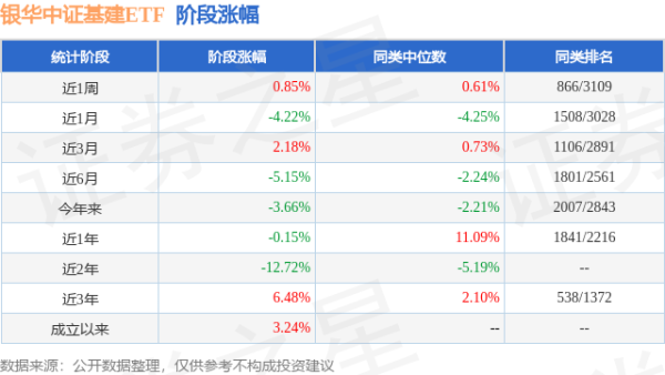 金鼎配资  一季报点评：银华中证基建ETF基金季度涨幅-3.46%