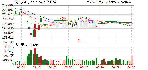好多牛 印度能取代“中国果链”吗？iPhone的“灵魂”仍在中国